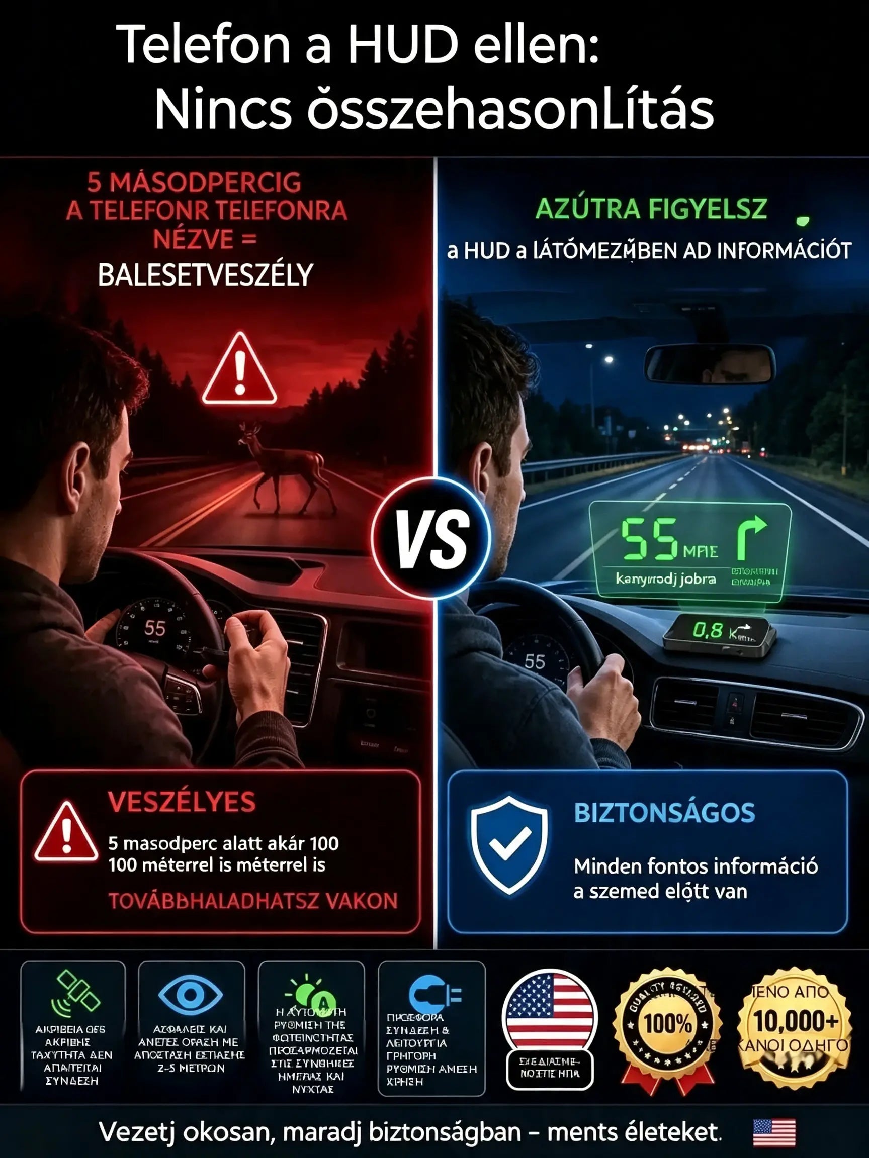 【Svájci katonai minőségű GPS navigációs "jegyelkerülő kütyü"】 Új GPS sebesség- és fordulatszámmérő (HUD/Head-Up kijelzővel) 【USB port】